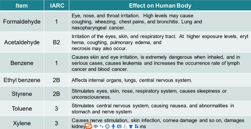 Chemical of Concern in Vehicle Interior